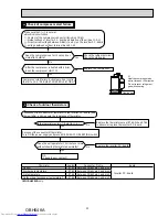 Предварительный просмотр 33 страницы Mitsubishi Electric MUZ-HJ25VA Service Manual