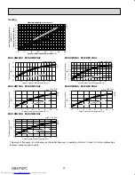 Preview for 22 page of Mitsubishi Electric MUZ-HM09NA-U1 Service Manual