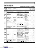 Preview for 39 page of Mitsubishi Electric MUZ-HM09NA-U1 Service Manual