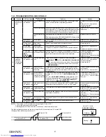 Preview for 41 page of Mitsubishi Electric MUZ-HM09NA-U1 Service Manual