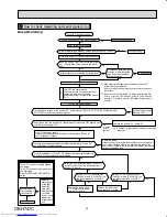 Preview for 51 page of Mitsubishi Electric MUZ-HM09NA-U1 Service Manual