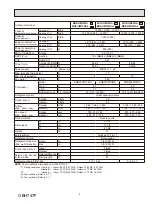 Предварительный просмотр 5 страницы Mitsubishi Electric MUZ-HM09NA Service Manual