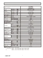 Предварительный просмотр 7 страницы Mitsubishi Electric MUZ-HM09NA Service Manual