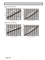 Предварительный просмотр 27 страницы Mitsubishi Electric MUZ-HM09NA Service Manual