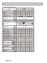 Предварительный просмотр 28 страницы Mitsubishi Electric MUZ-HM09NA Service Manual