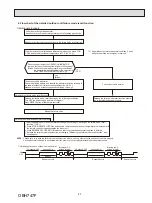 Предварительный просмотр 37 страницы Mitsubishi Electric MUZ-HM09NA Service Manual