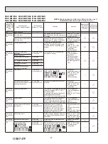 Предварительный просмотр 40 страницы Mitsubishi Electric MUZ-HM09NA Service Manual