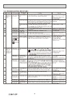 Предварительный просмотр 42 страницы Mitsubishi Electric MUZ-HM09NA Service Manual