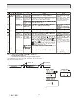 Предварительный просмотр 43 страницы Mitsubishi Electric MUZ-HM09NA Service Manual