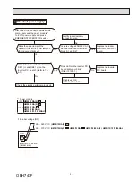 Предварительный просмотр 49 страницы Mitsubishi Electric MUZ-HM09NA Service Manual