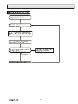 Предварительный просмотр 51 страницы Mitsubishi Electric MUZ-HM09NA Service Manual