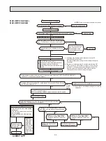 Предварительный просмотр 53 страницы Mitsubishi Electric MUZ-HM09NA Service Manual