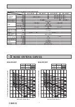 Предварительный просмотр 7 страницы Mitsubishi Electric MUZ-HR25 Service Manual