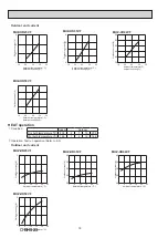 Предварительный просмотр 18 страницы Mitsubishi Electric MUZ-HR25 Service Manual