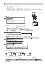 Предварительный просмотр 31 страницы Mitsubishi Electric MUZ-HR25 Service Manual