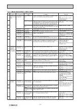 Предварительный просмотр 35 страницы Mitsubishi Electric MUZ-HR25 Service Manual