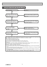 Предварительный просмотр 48 страницы Mitsubishi Electric MUZ-HR25 Service Manual