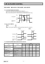 Предварительный просмотр 31 страницы Mitsubishi Electric MUZ-LN25VG Service Manual