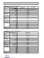 Предварительный просмотр 8 страницы Mitsubishi Electric MUZ-LN25VGHZ Service Manual