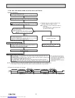 Предварительный просмотр 32 страницы Mitsubishi Electric MUZ-LN25VGHZ Service Manual