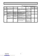 Предварительный просмотр 34 страницы Mitsubishi Electric MUZ-LN25VGHZ Service Manual