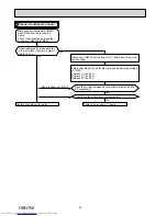 Предварительный просмотр 42 страницы Mitsubishi Electric MUZ-LN25VGHZ Service Manual