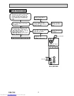 Предварительный просмотр 43 страницы Mitsubishi Electric MUZ-LN25VGHZ Service Manual