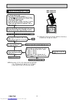 Предварительный просмотр 44 страницы Mitsubishi Electric MUZ-LN25VGHZ Service Manual