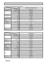 Предварительный просмотр 7 страницы Mitsubishi Electric MUZ-RW25VGHZ-E1 Service Manual