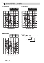 Предварительный просмотр 8 страницы Mitsubishi Electric MUZ-RW25VGHZ-E1 Service Manual