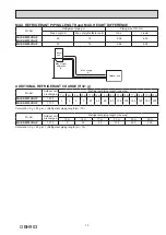 Предварительный просмотр 13 страницы Mitsubishi Electric MUZ-RW25VGHZ-E1 Service Manual