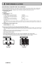 Предварительный просмотр 14 страницы Mitsubishi Electric MUZ-RW25VGHZ-E1 Service Manual