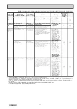 Предварительный просмотр 31 страницы Mitsubishi Electric MUZ-RW25VGHZ-E1 Service Manual