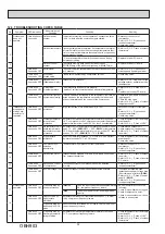 Предварительный просмотр 32 страницы Mitsubishi Electric MUZ-RW25VGHZ-E1 Service Manual