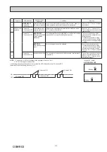 Предварительный просмотр 33 страницы Mitsubishi Electric MUZ-RW25VGHZ-E1 Service Manual