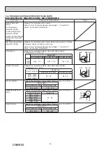 Предварительный просмотр 34 страницы Mitsubishi Electric MUZ-RW25VGHZ-E1 Service Manual