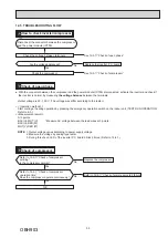 Предварительный просмотр 35 страницы Mitsubishi Electric MUZ-RW25VGHZ-E1 Service Manual