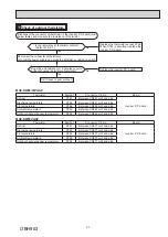 Предварительный просмотр 37 страницы Mitsubishi Electric MUZ-RW25VGHZ-E1 Service Manual