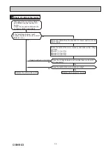 Предварительный просмотр 39 страницы Mitsubishi Electric MUZ-RW25VGHZ-E1 Service Manual