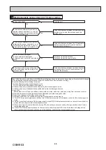 Предварительный просмотр 45 страницы Mitsubishi Electric MUZ-RW25VGHZ-E1 Service Manual