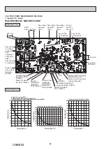 Предварительный просмотр 46 страницы Mitsubishi Electric MUZ-RW25VGHZ-E1 Service Manual