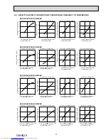 Preview for 15 page of Mitsubishi Electric MUZ-SF25VE-E1 Service Manual