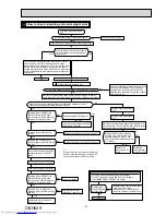 Preview for 41 page of Mitsubishi Electric MUZ-SF25VE-E1 Service Manual