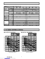 Предварительный просмотр 6 страницы Mitsubishi Electric MUZ-SF25VE Service Manual