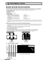 Предварительный просмотр 13 страницы Mitsubishi Electric MUZ-SF25VE Service Manual