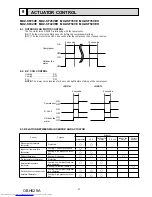 Предварительный просмотр 27 страницы Mitsubishi Electric MUZ-SF25VE Service Manual