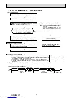 Предварительный просмотр 30 страницы Mitsubishi Electric MUZ-SF25VE Service Manual