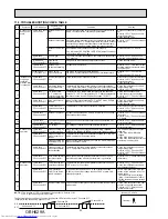 Предварительный просмотр 32 страницы Mitsubishi Electric MUZ-SF25VE Service Manual