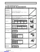 Предварительный просмотр 33 страницы Mitsubishi Electric MUZ-SF25VE Service Manual