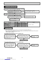 Предварительный просмотр 36 страницы Mitsubishi Electric MUZ-SF25VE Service Manual